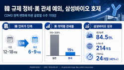 韓 규제 정비·美 관세 예외…삼성바이오로직스 직접 수혜군 주목