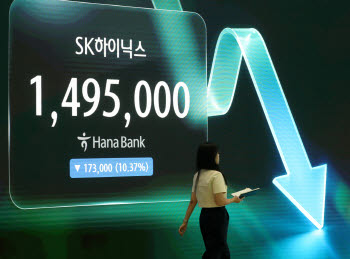 SK하닉 10% 급락에 하루 만에 매도 사이드카…코스피 4.58%↓(종합)