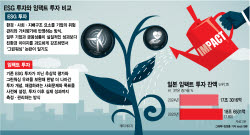 우주쓰레기 치우는 日 기업 주가 쑥, 해양폐기물 활용 韓 기업 투자 봇물