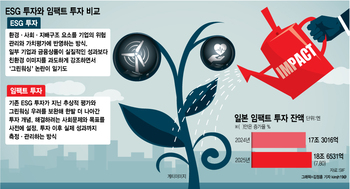 우주쓰레기 치우는 日 기업 주가 쑥, 해양폐기물 활용 韓 기업 투자 봇물