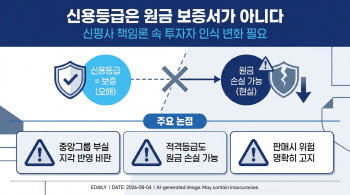 “신용등급은 원금 보증서 아니다…투자자 인식도 바뀌어야“