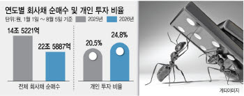 고금리 미끼로 개미에 부실채권 떠넘겨… BBB급 이하 투자 허들 높여야