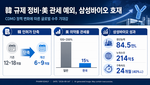 韓 규제 정비·美 관세 예외…삼성바이오로직스 직접 수혜군 주목
