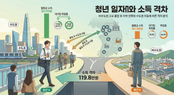같은 지방 출신이라도…수도권 간 청년, 120만원 더 번다