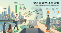 같은 지방 출신이라도…수도권 간 청년, 120만원 더 번다