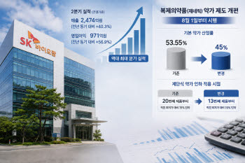세노바메이트 성장에 SK바이오팜 ‘훨훨’…제네릭 약가 45% 시대 개막 [바이오 주간 결산]