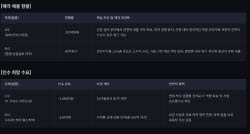 [M&A 딜보드]설비·환경제조 매물로…IT·헬스케어 인수 수요