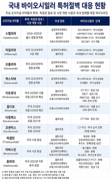 환율은 CMO, 특허절벽은 바이오시밀러…불황 속 유망 업종은