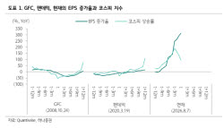 “코스피, ‘V자’ 아닌 ‘√자’ 반등 온다…외국인 수급 변수”