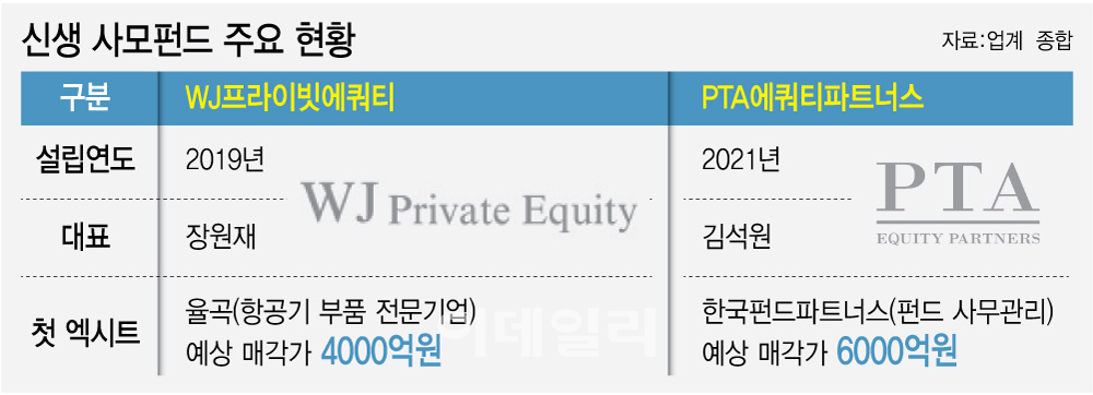첫 엑시트부터 3배 수익…PEF 악재 뚫어낸 '겁없는 루키'