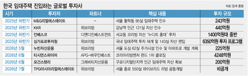 "韓 월세시장 더 커진다"…'돈 냄새' 맡은 큰손들 속속 진출