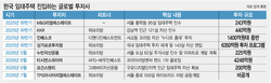 韓 월세시장 더 커진다…'돈 냄새' 맡은 큰손들 속속 진출