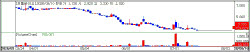 FromBio Hits Limit-Up as Trading Resumes; Curacle Surges on Follow-On Licensing Hopes [K-Bio Puls...