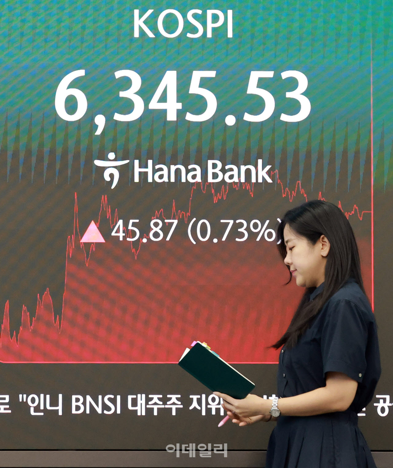 코스피, 45.87P 오른 6345.53 마감                                                                                                                                                                  