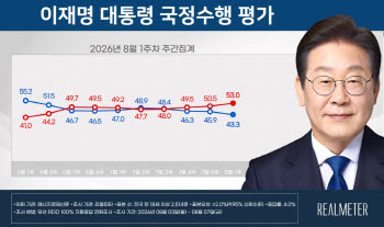 이준석표 세대포위론 부활에 李지지율 40% 무너지나[여론뒤집기]