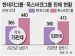 파업 강도 높이는 현대차 노조…폭스바겐과 격차 좁히기 찬물