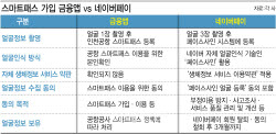[단독] “스마트패스만 쓰려는데 생체정보 서비스까지?”…네이버페이 필수동의 논란