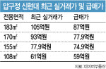 압구정 아파트의 이유있는 ‘10억 할인’…“그래도 못 사요”