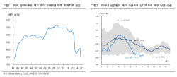 이슈