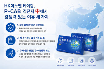 HK이노엔 케이캡, P-CAB 격전지 中에서 경쟁력 있는 이유 세 가지