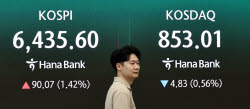 [속보]삼성전자 4%대 강세에 코스피 2%↑ 6480선…코스닥 1%대↓