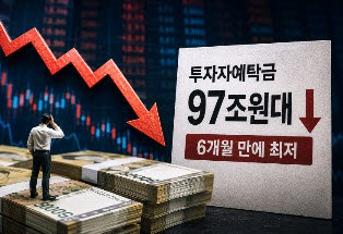 외국인 물량 받던 개미도 실탄 ‘뚝’…예탁금 100조 깨졌다