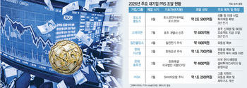 최후 비상금에서 신사업 자금줄로..너도나도 PRS 조달