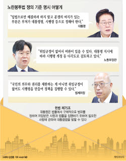 노봉법 쟁의기준 못박으라는 李…전문가들 “결국 본법 고쳐야”