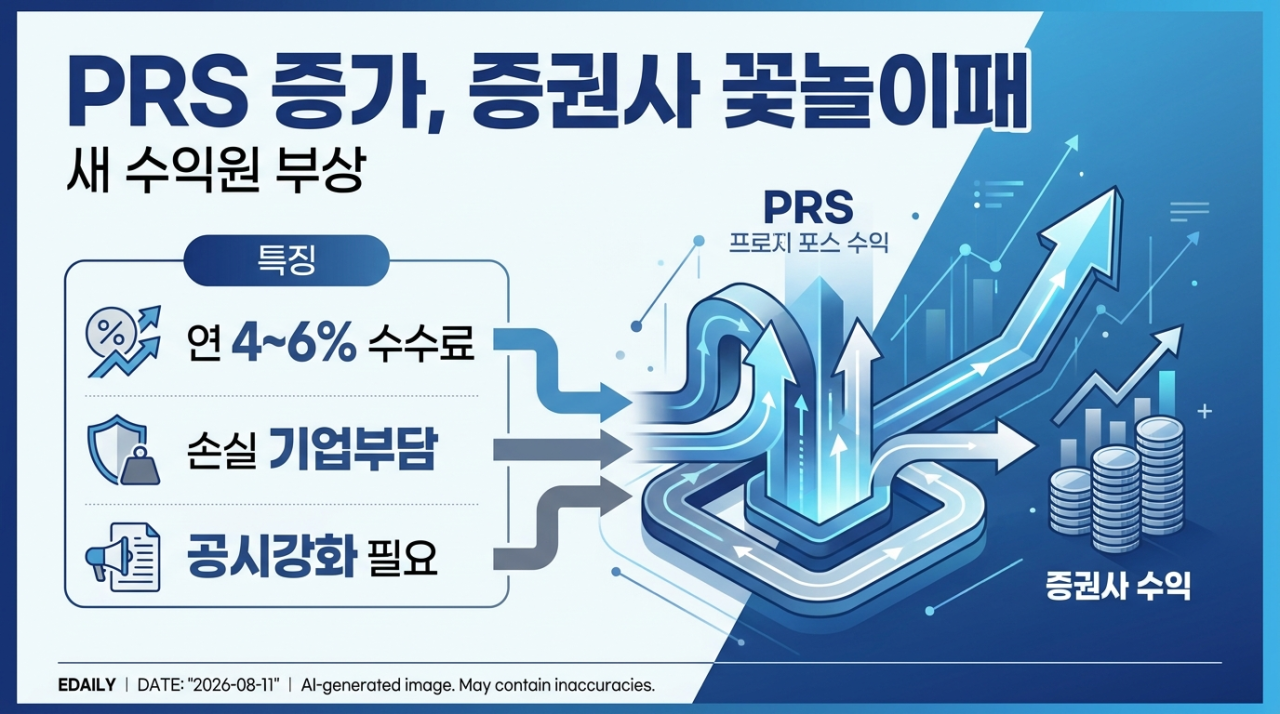 수수료만 최소 4%, 주가 하락도 남 얘기..증권사만 웃는다