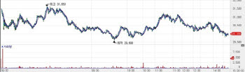 JW Pharma Jumps 15%, OliX Sinks 14% on Overhang Concerns[K-Bio Pulse]