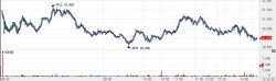 JW Pharma Jumps 15%, OliX Sinks 14% on Overhang Concerns[K-Bio Pulse]
