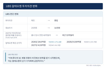 알테오젠 저평가 논란 일으킨 UBS, ‘중립’ 선회한 속내
