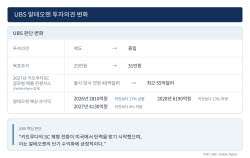 알테오젠 저평가 논란 일으킨 UBS, ‘중립’ 선회한 속내