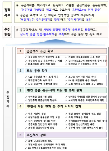 서울 염창부터 남양주·광주까지…수도권 23만호 풀린다