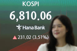 코스피 삼전·하닉 강세에 4%대 상승…6800선 돌파