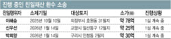133억 환수소송…재산권 침해논란 넘을까