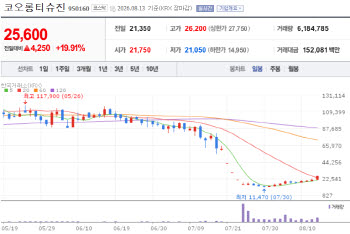 DRTech·TissueGene·Finemedix, All Rally [K-bio Pulse]
