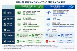 인보사는 실패, 카티스템은 성공…최대 난제 ‘통증’이 희비 갈랐다