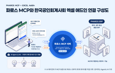 핑거, AI 에이전트용 ‘파로스 MCP’ 공개…회계 업무 적용