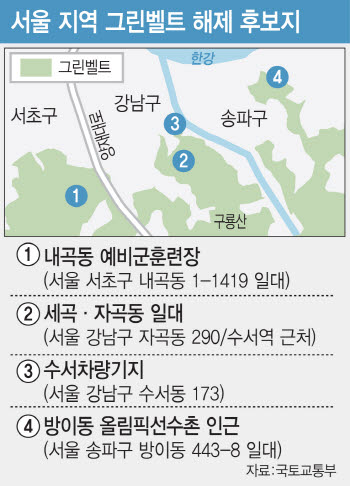 풀리는 '그린벨트'...집값 안정, 언제쯤 체감될까 따져보니