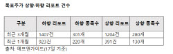 삼전닉스에 무슨 일이…