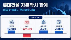 롯데건설, 이익 늘었지만 현금흐름 둔화…건전성 개선 노력 안간힘