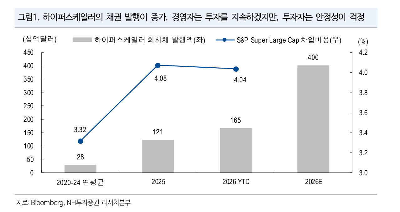 "미국 금리 하향 안정화될 것...주식시장 안도 랠리 지속"