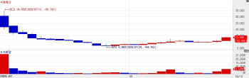 Remedi Surges 23%; Bio Solution Climbs on China Expansion [K-bio pulse]