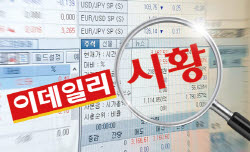 코스피 6%대 급락…개장 직후 매도 사이드카 발동