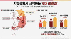 지방공항서 시작하는 ‘5대 관광권’…지역관광 판 다시 짠다