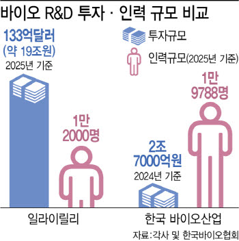 [K바이오 M&A 진단]전문가가 본 K바이오, M&A 성공 방정식은?③