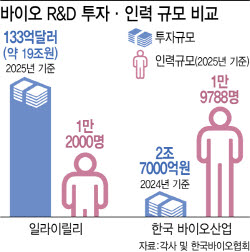 [K바이오 M&A 진단]전문가가 본 K바이오, M&A 성공 방정식은?③