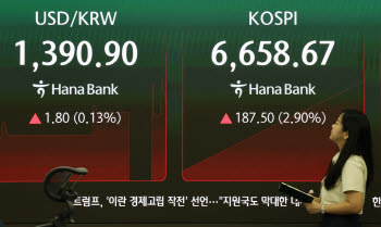 [속보]코스피, 전일 급락 딛고 3%대 반등…하이닉스 8%대 급등