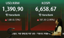 [속보]코스피, 전일 급락 딛고 3%대 반등…하이닉스 8%대 급등